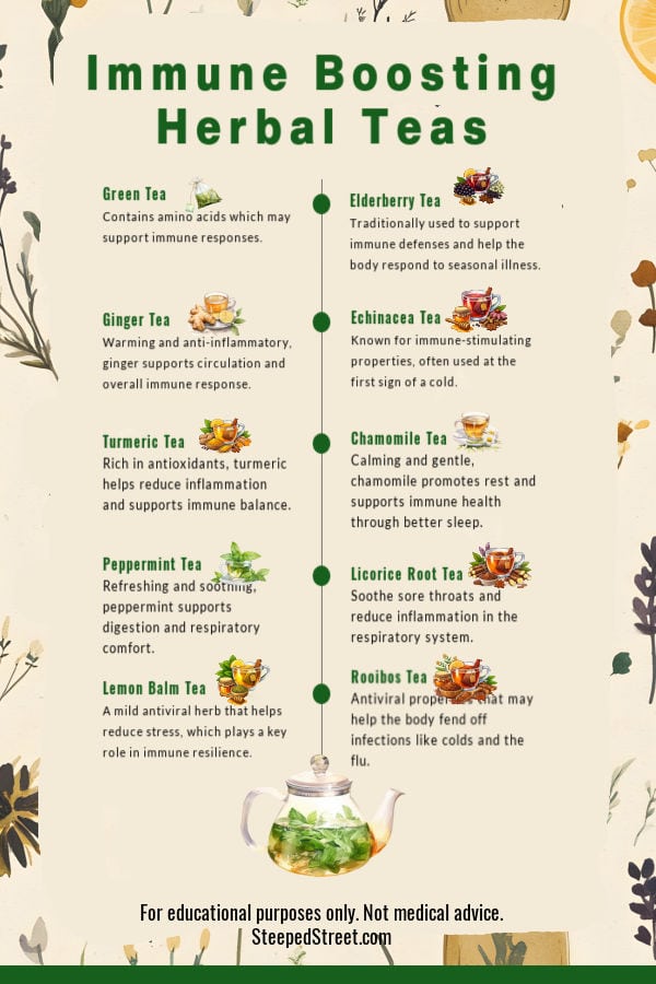 Infographic showing 10 herbal teas to boost immunity.